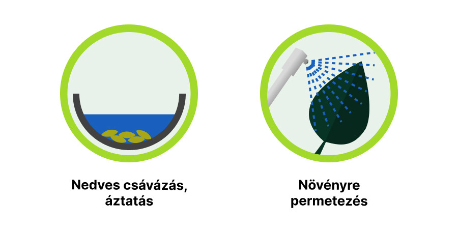 A FitoAqua kijuttatási módjai